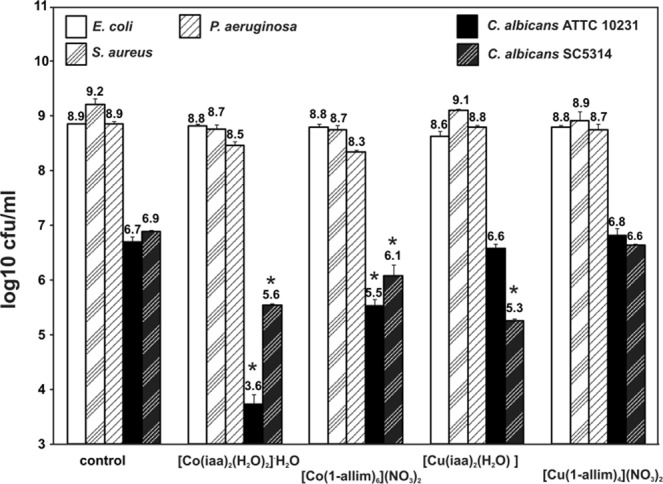 Figure 6