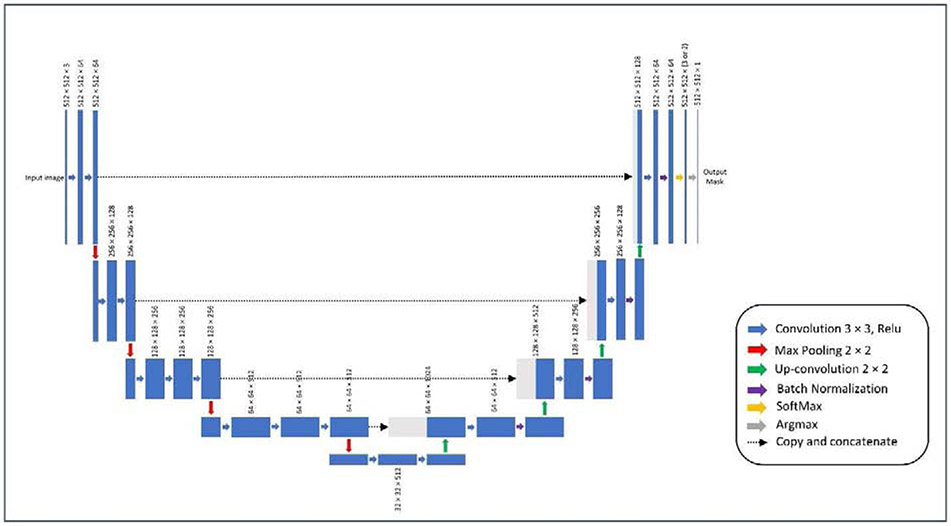 Figure 2.