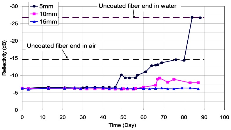 Figure 13.