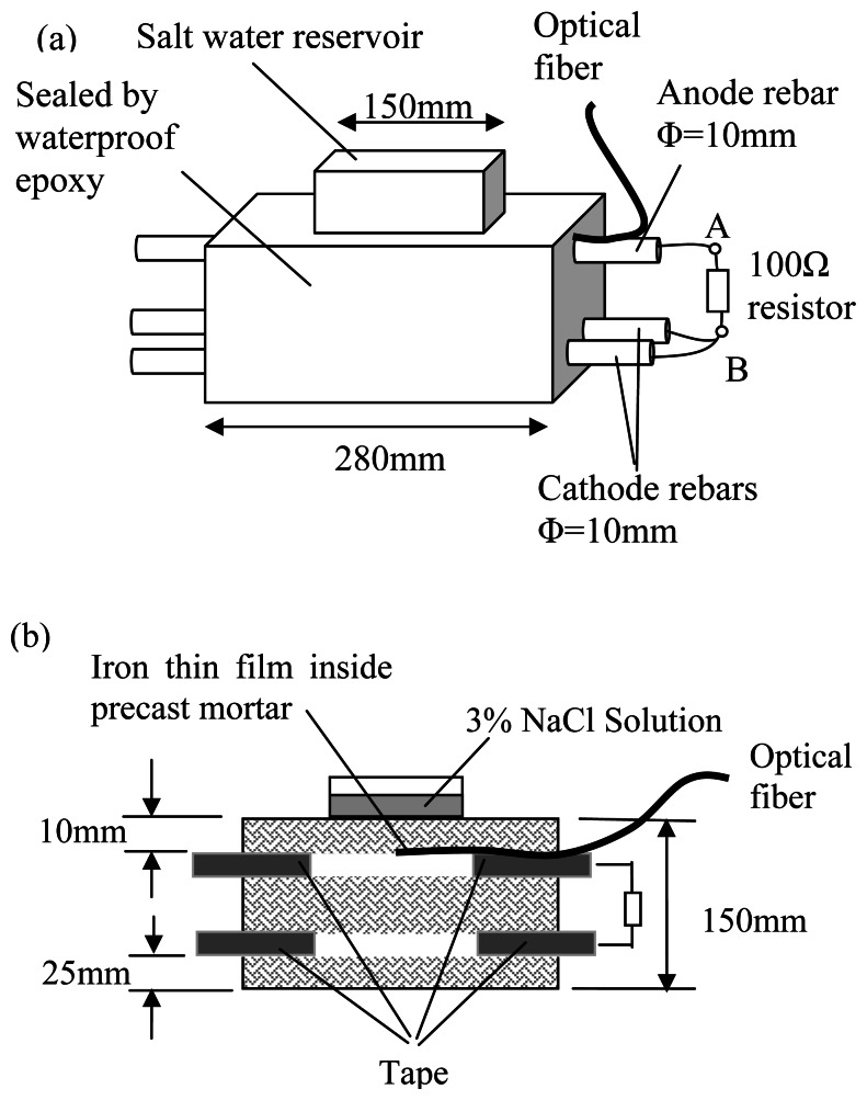 Figure 9.