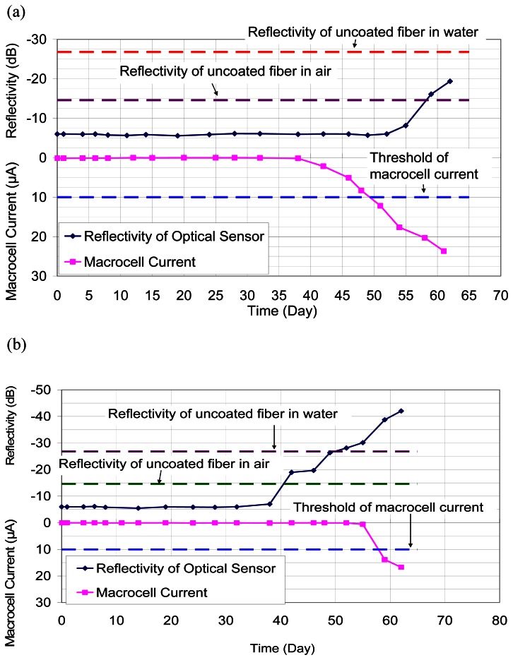 Figure 12.