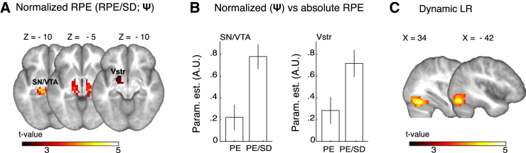 Figure 3