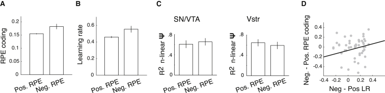 Figure 6