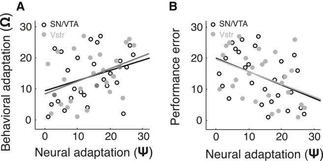 Figure 5