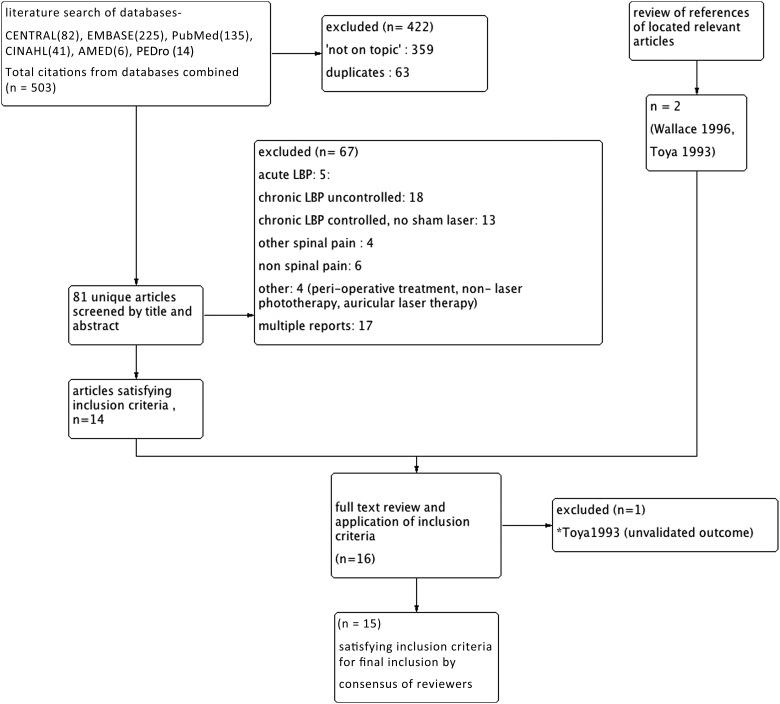 Figure 1