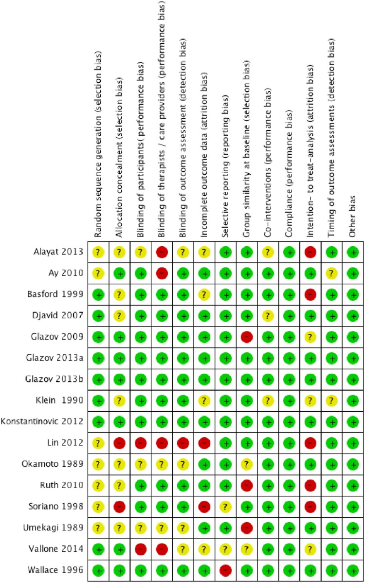 Figure 2