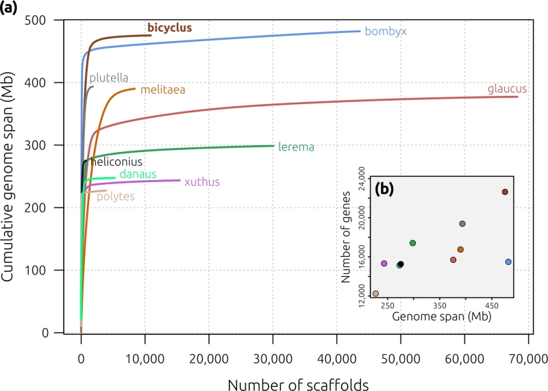 Figure 4: