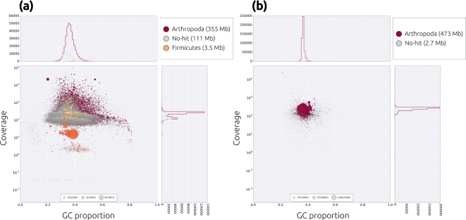 Figure 3: