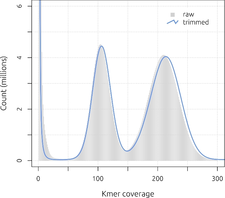 Figure 2: