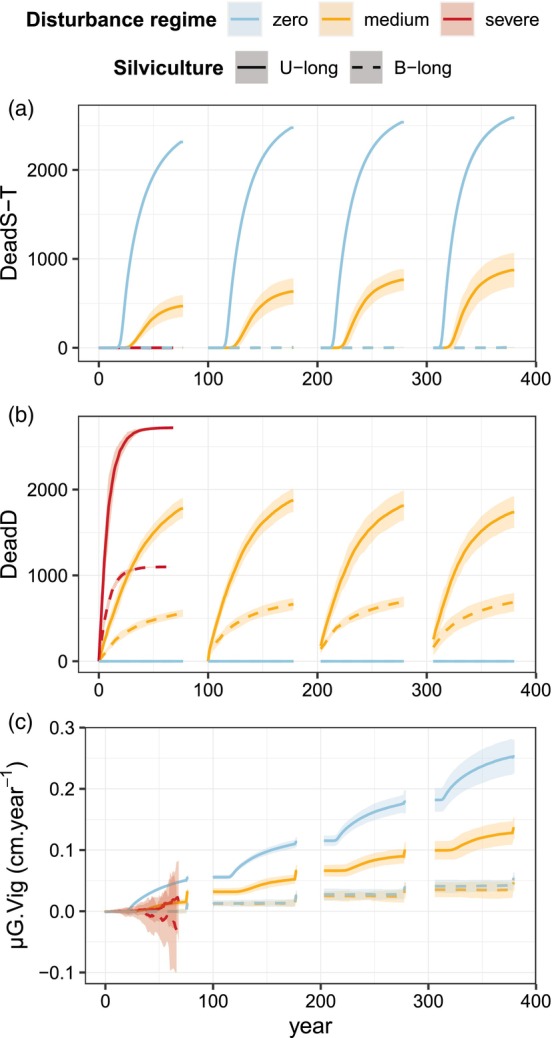 FIGURE 4