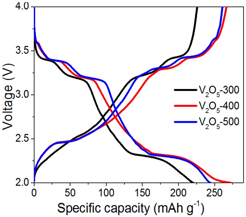 Figure 4