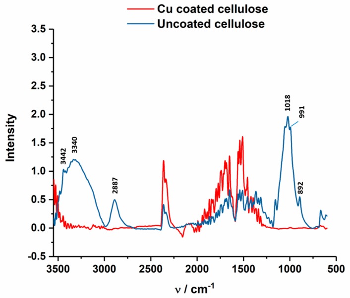 Figure 13