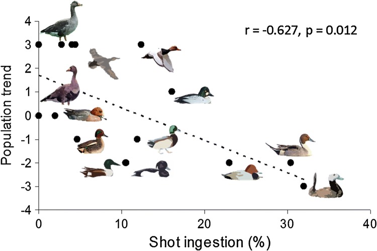 Fig. 3