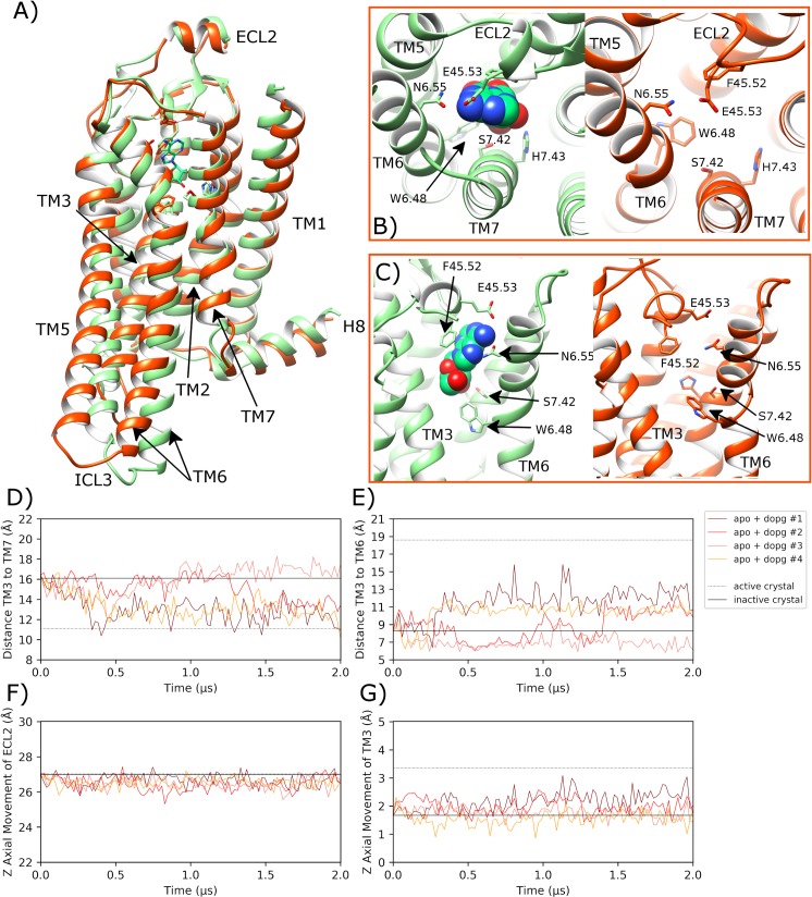 Fig 5