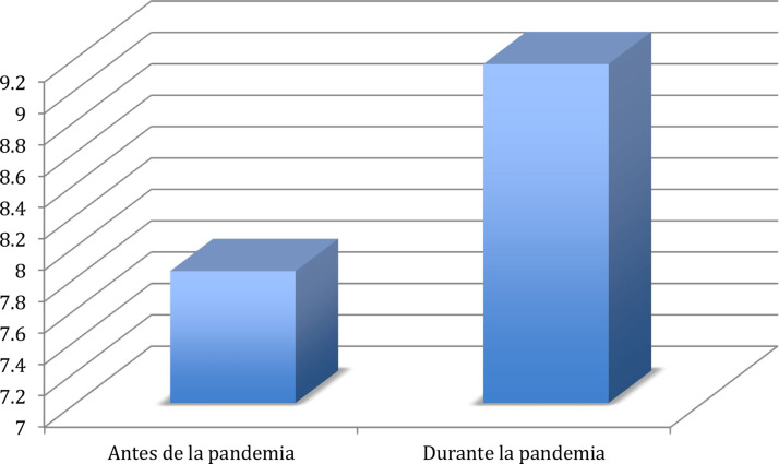 Figura 3