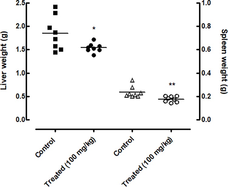 Fig 5