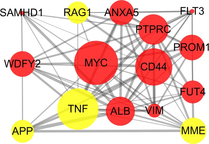 Figure 6