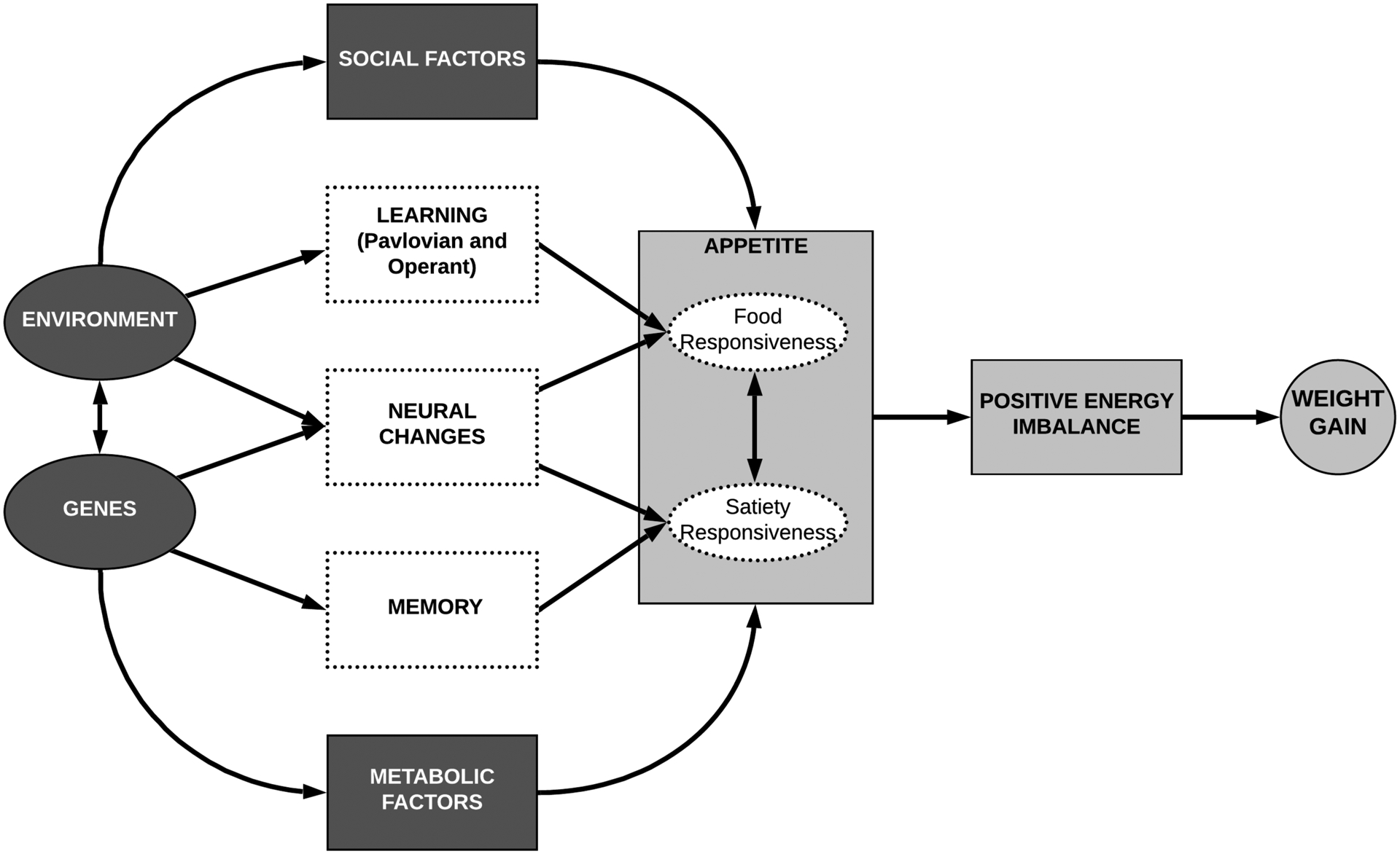 Figure 1: