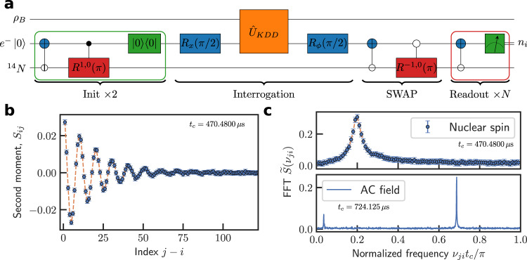 Fig. 2