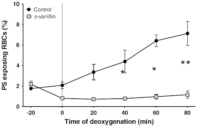 Fig. 3