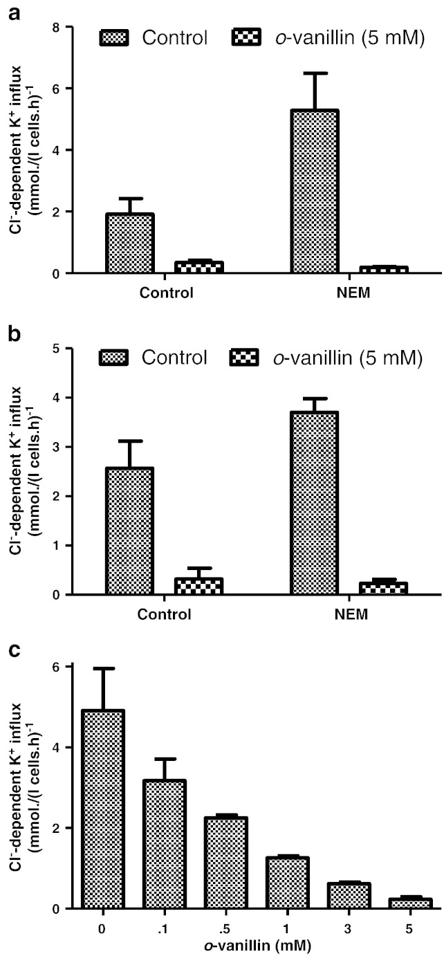 Fig. 4