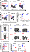 Figure 9.