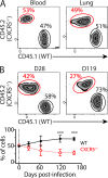 Figure 10.