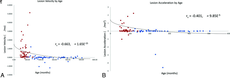 FIG 2.