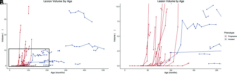 FIG 1.