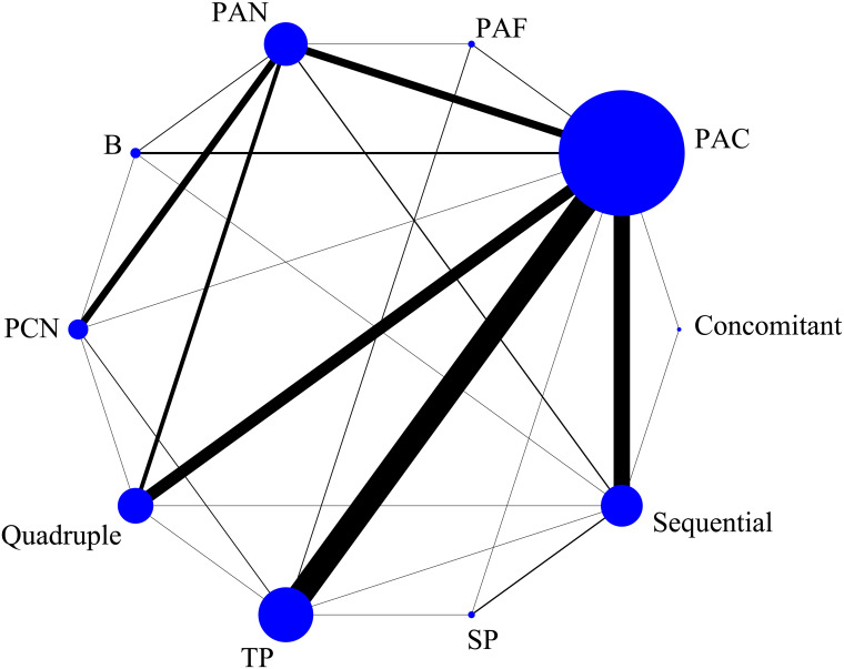 Figure 3