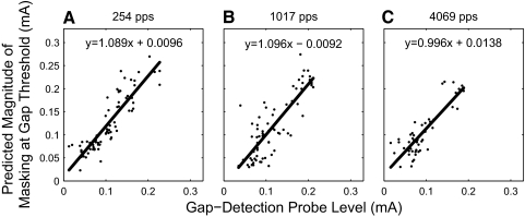 FIG. 10.