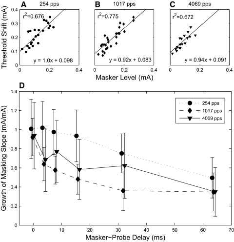 FIG. 8.