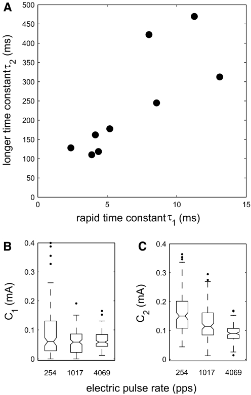 FIG. 7.