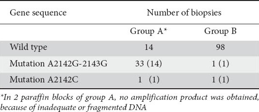 graphic file with name AnnGastroenterol-26-226-g002.jpg