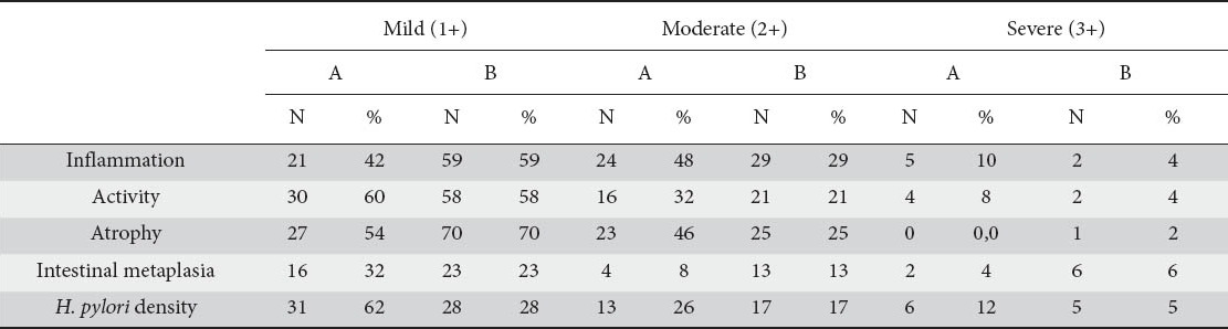 graphic file with name AnnGastroenterol-26-226-g001.jpg