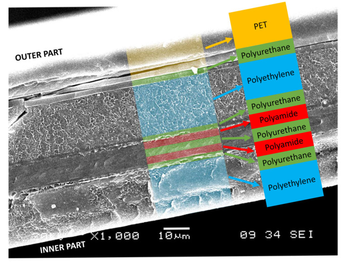 Figure 12