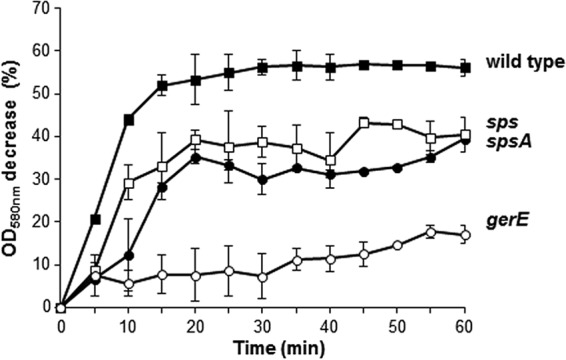 FIG 5