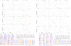 Extended data figure 3