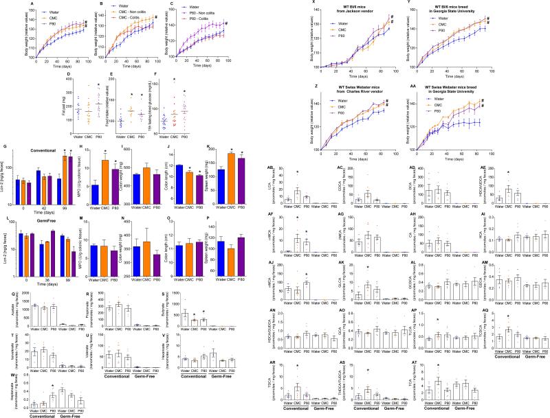 Extended data figure 9