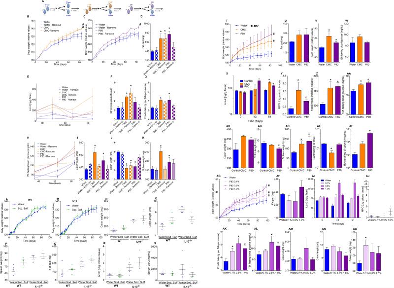 Extended data figure 8