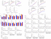 Extended data figure 9