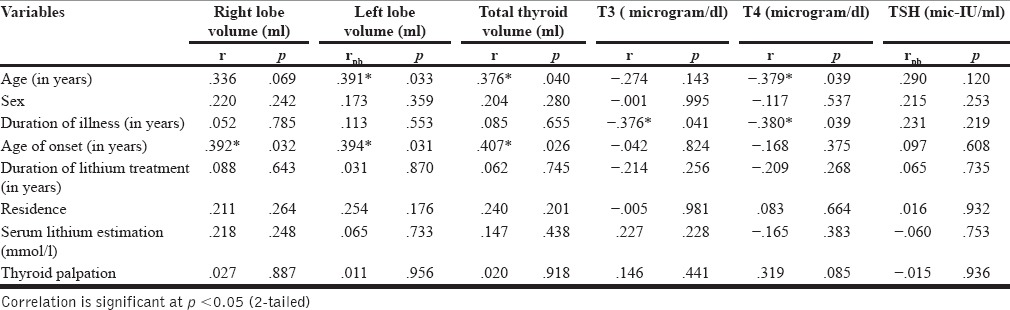 graphic file with name IJPsyM-38-120-g004.jpg