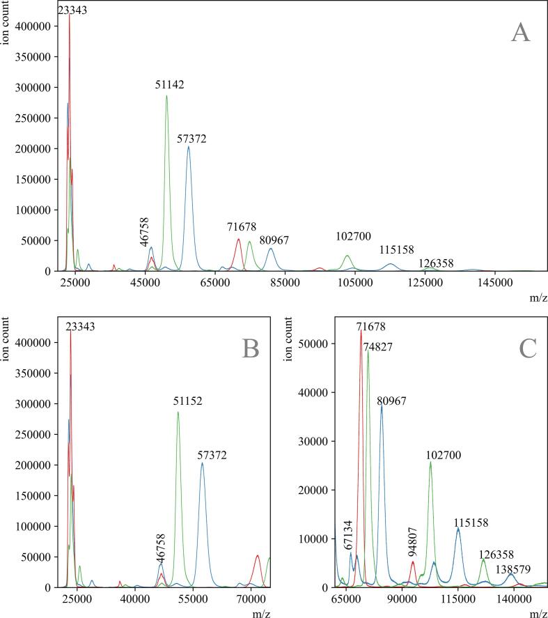 Fig. 3