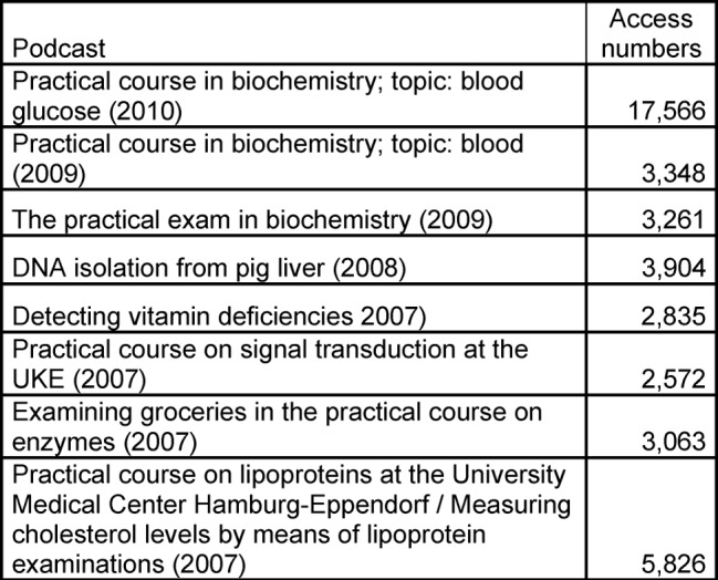 Table 1