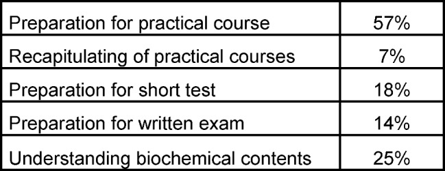 Table 3