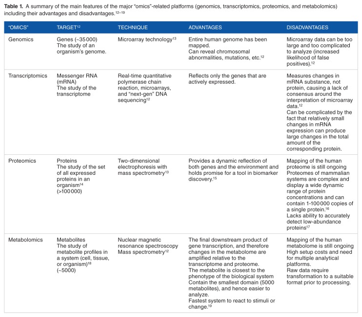 graphic file with name 10.1177_1178623X17694346-table1.jpg