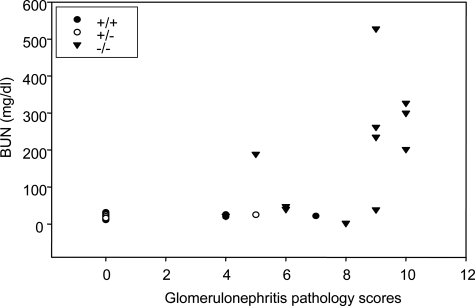 Figure 4-6870