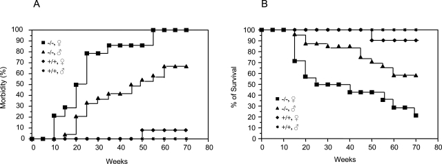 Figure 1-6870