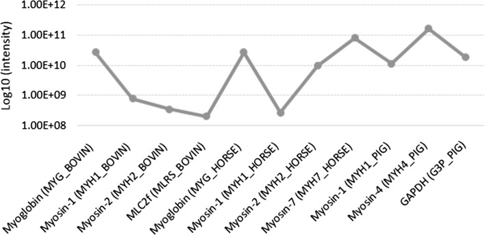 Fig. 2