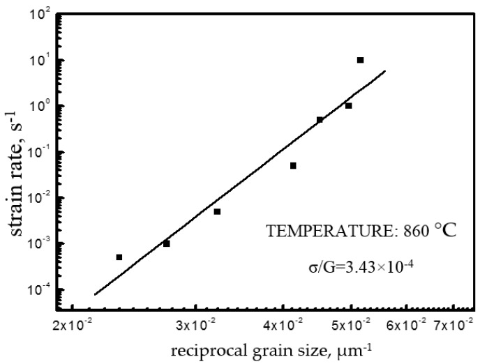 Figure 8